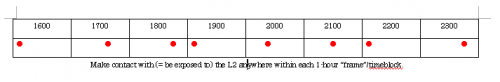 contactdiagram