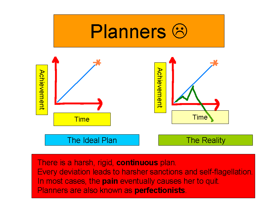 The Planner Model