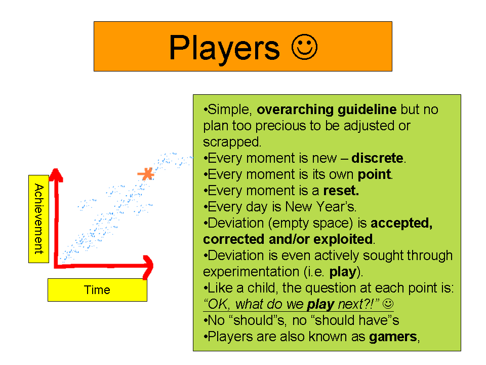 The Player Model