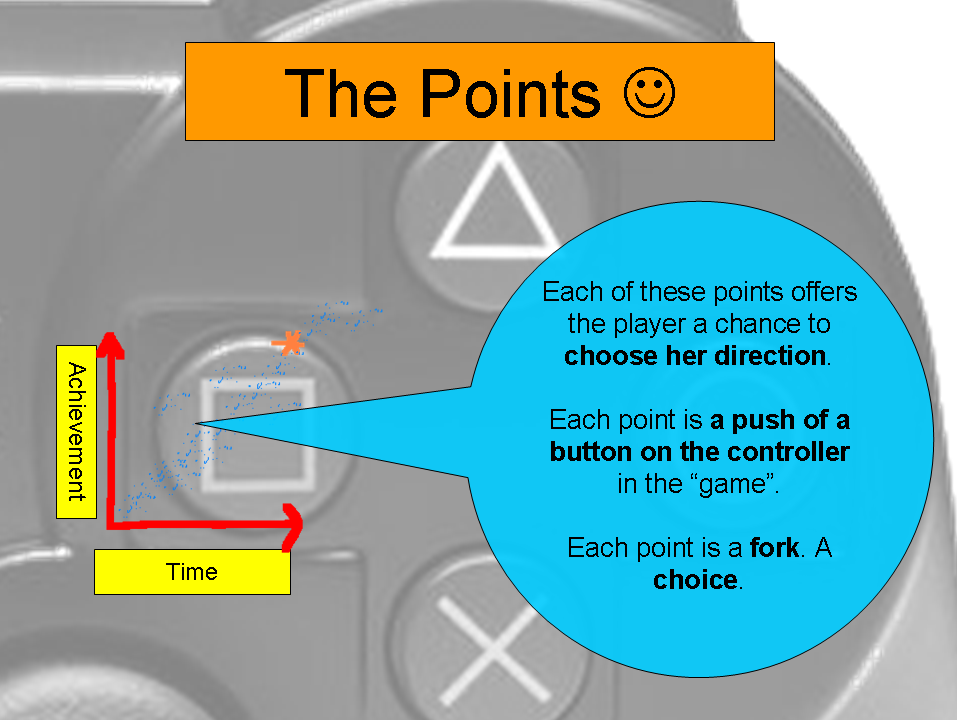 Points as Controller Buttons