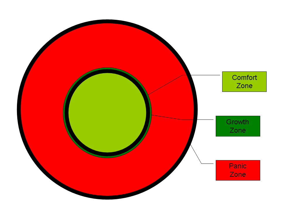 Zones Diagram 1