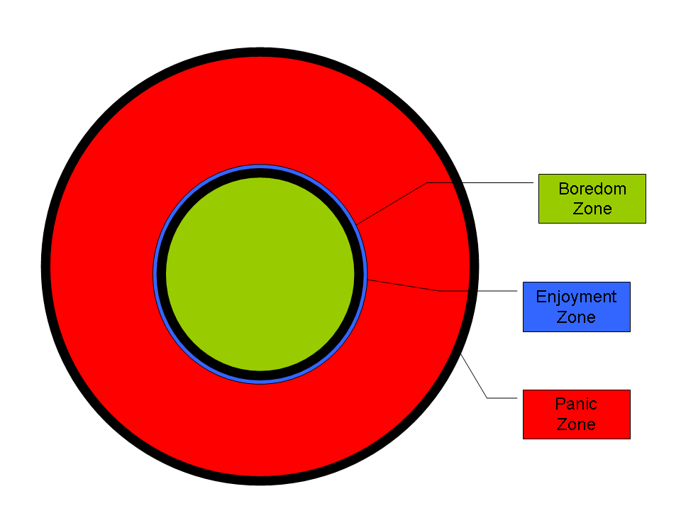 Zones Diagram 2